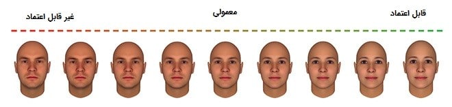عناصر تأثیرگذار در تبلیغات